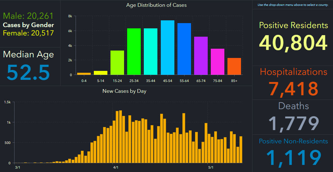 doh-chart-state-5-12-am.jpg